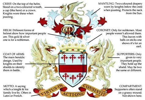 family crest meaning